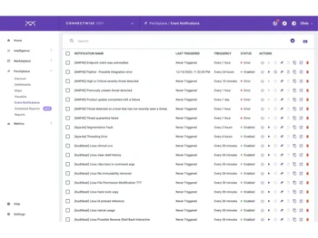ConnectWise SIEM Event Notifications