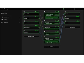 Fluency SIEM Platform