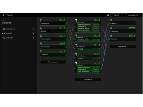 Fluency SIEM Platform