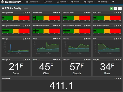 EventSentry Dashboard