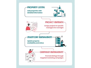 CRM4Realty inventory