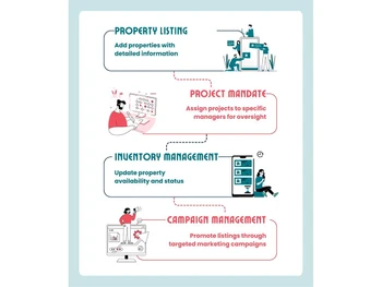 CRM4Realty inventory