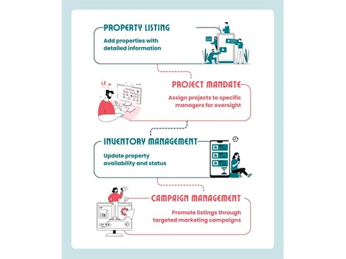 CRM4Realty inventory