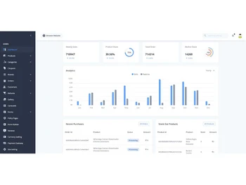 Button Sender dashboard