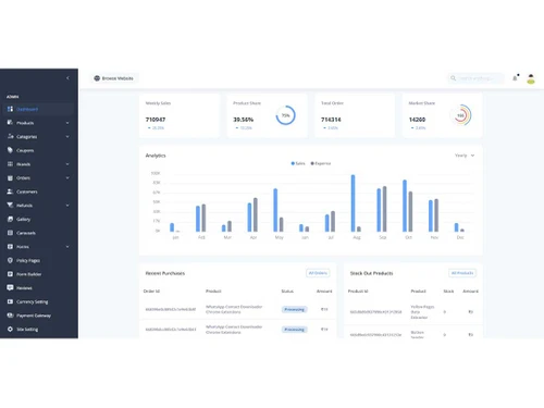 Button Sender dashboard