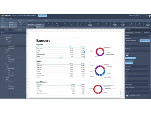 CxReports exposure