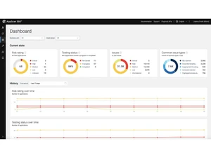 HCL AppScan dashboard