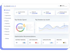 CloudEagle Dashboard