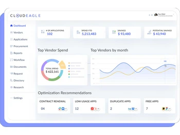 CloudEagle Dashboard