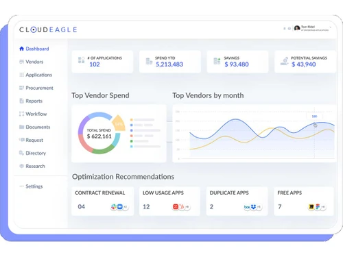 CloudEagle Dashboard
