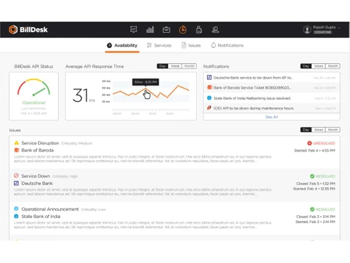 billdesk availability