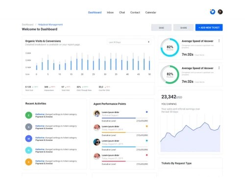 indiapay dashboard