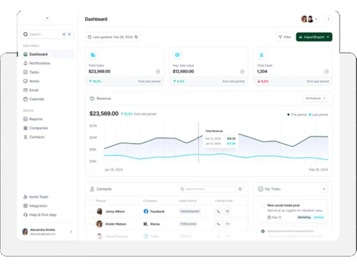 Leadhoopr dashboard