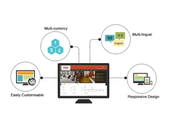 ResAvenue Direct channel