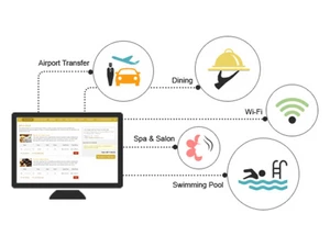 ResAvenue Direct channel features