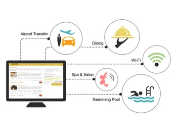 ResAvenue Direct channel features