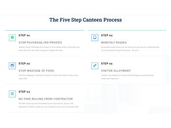 Newton Canteen Management system-Canteen Process