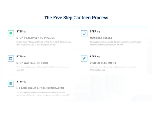 Newton Canteen Management system-Canteen Process