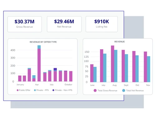Clazar analytics