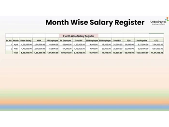 Unboxpayroll month report