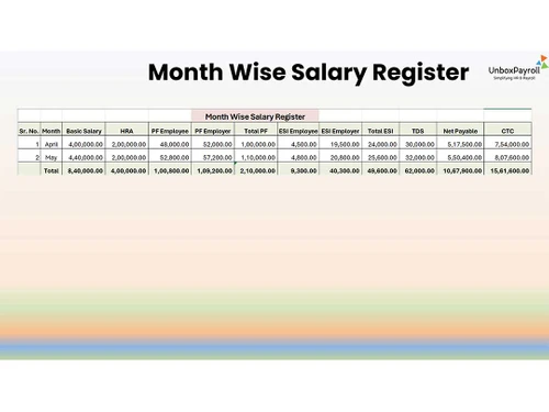 Unboxpayroll month report