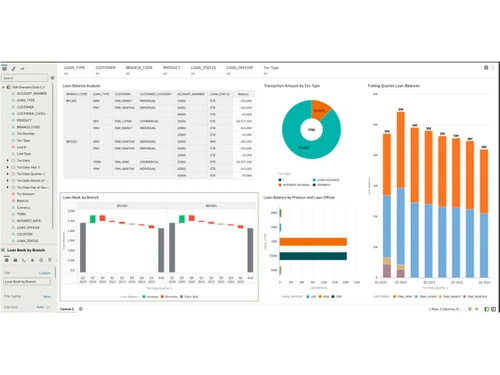 Oracle Fusion Accounting Hub loan