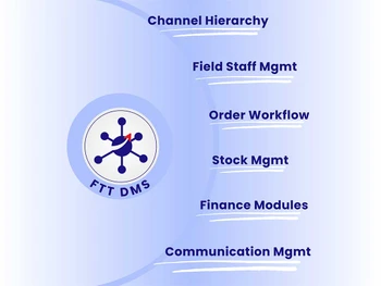 FTT DMS communication
