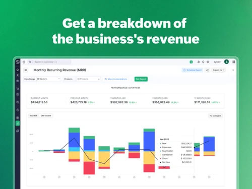 Zoho Billing reports