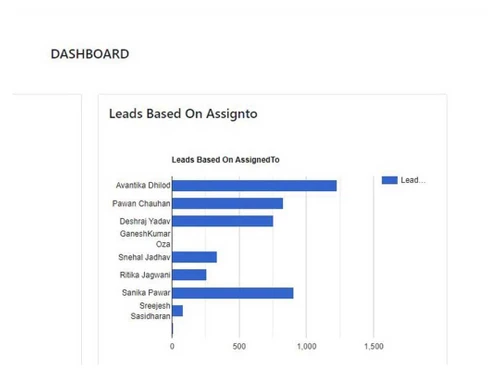 opt4crm dashboard