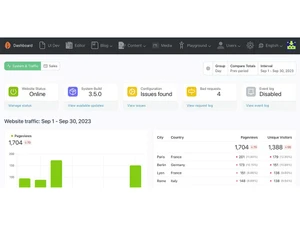 october cms dashboard