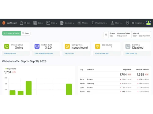 october cms dashboard