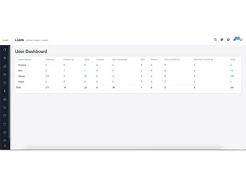 Nexus lead crm dashboard