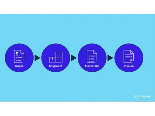 cargowise shipment
