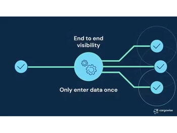 cargowise visibility