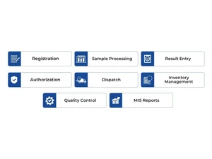 careLabtrak features