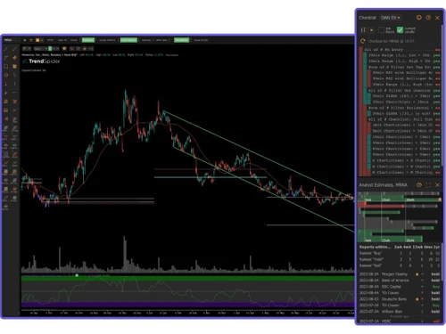 trendspider-dashboard