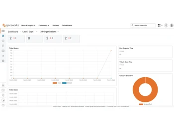 Spiceworks dashboard