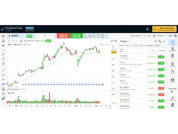 prorealtime-dashboard
