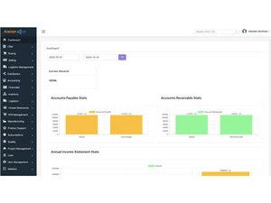 Aasaan ERP Dashboard