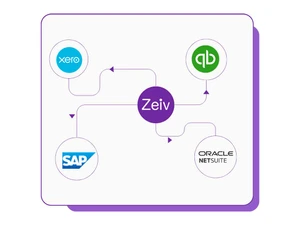 zeiv invoice automation