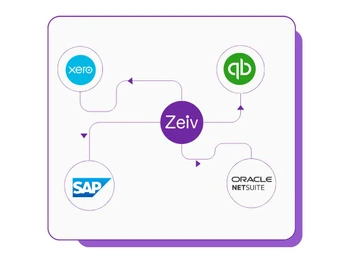zeiv invoice automation