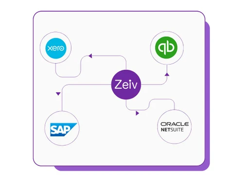zeiv invoice automation