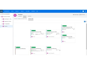 opentext ppm-dashboard