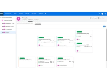 opentext ppm-dashboard