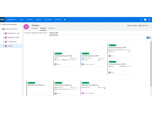 opentext ppm-dashboard