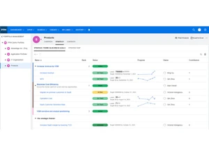 opentext ppm-timeline