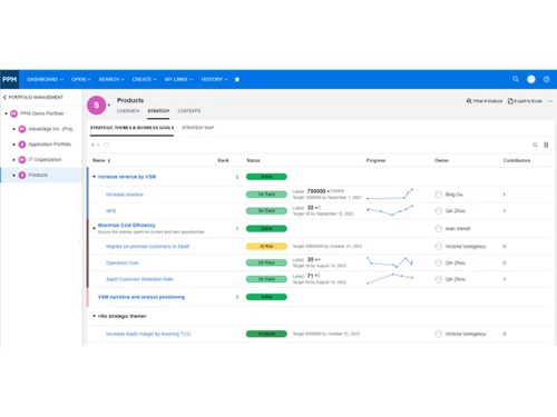 opentext ppm-timeline