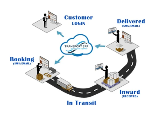 transporterp booking
