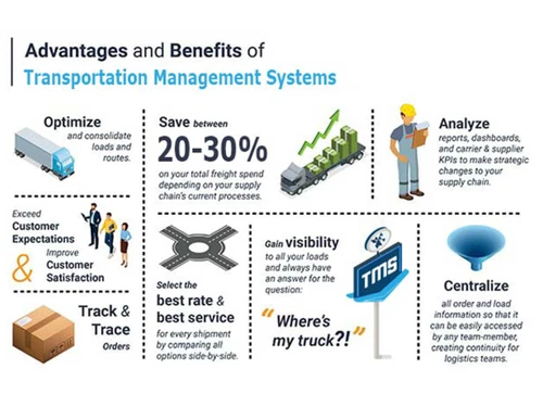 transporterp customar