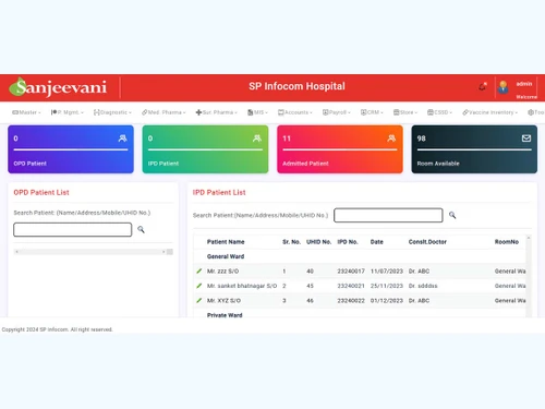 Sanjeevani dashboard